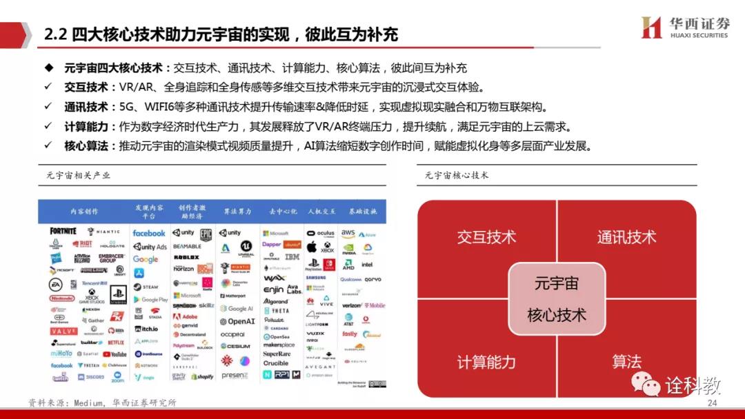 PPT深度解读 元宇宙,下一个“生态级”科技主线