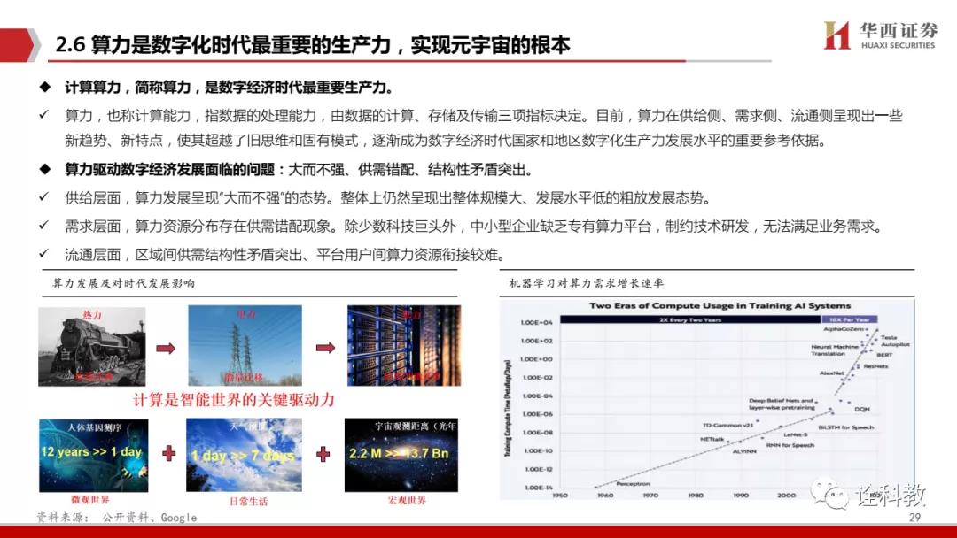 PPT深度解读 元宇宙,下一个“生态级”科技主线