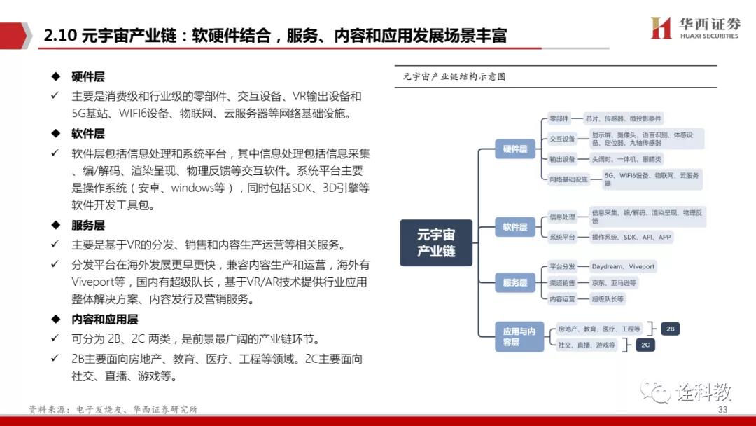 PPT深度解读 元宇宙,下一个“生态级”科技主线