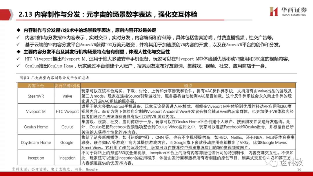 PPT深度解读 元宇宙,下一个“生态级”科技主线