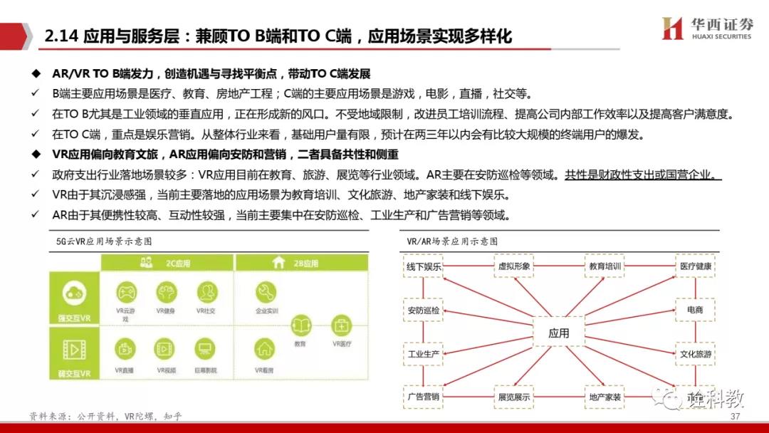 PPT深度解读 元宇宙,下一个“生态级”科技主线