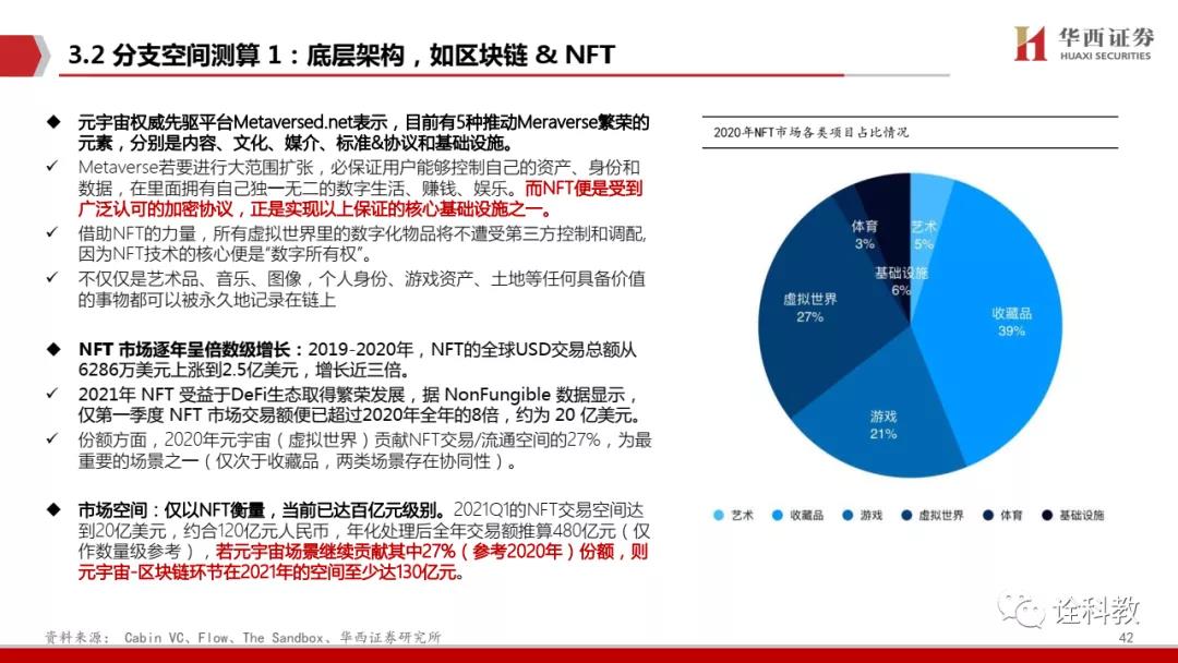 PPT深度解读 元宇宙,下一个“生态级”科技主线