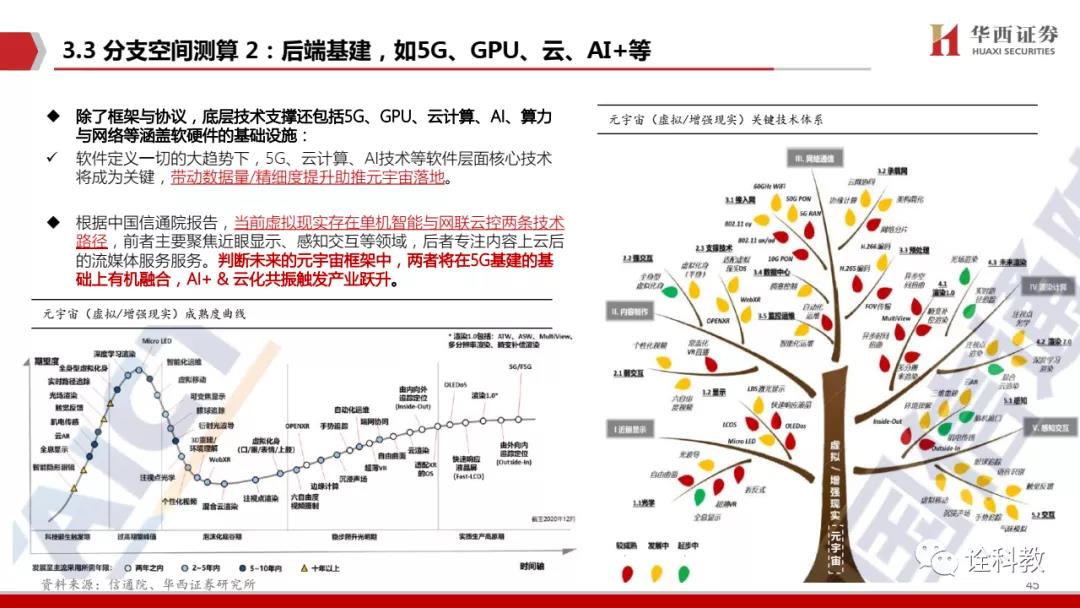 PPT深度解读 元宇宙,下一个“生态级”科技主线