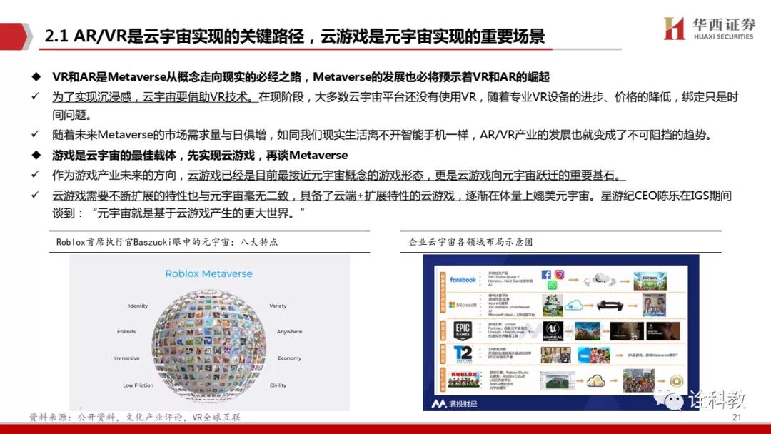 PPT深度解读 元宇宙,下一个“生态级”科技主线