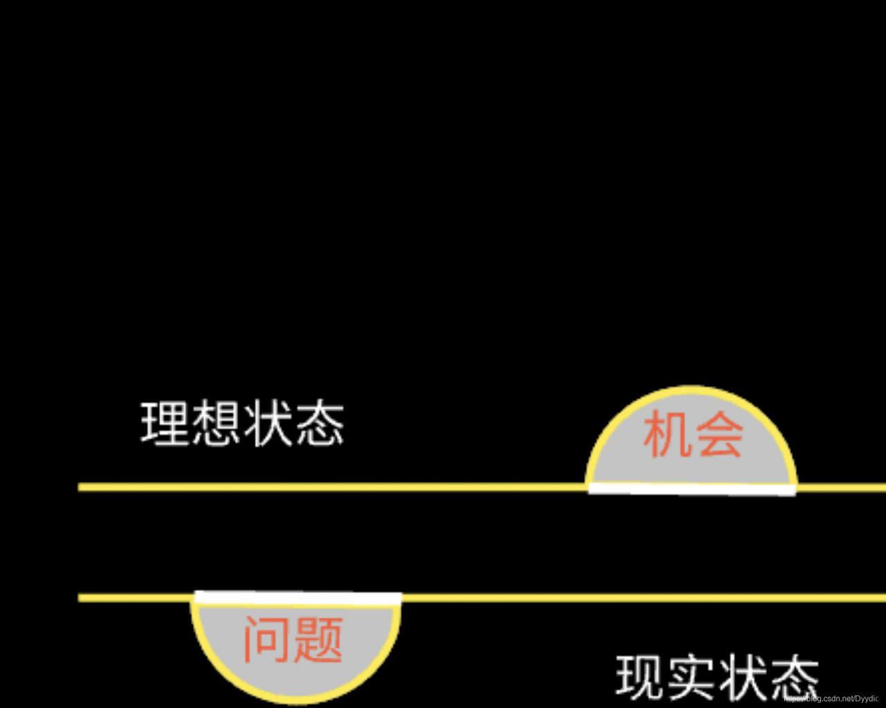 信息流剧本需求三角模型—怎么写文案/脚本