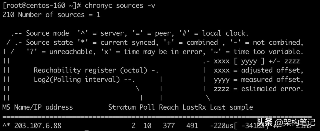 体验CentOS 8 中的时间同步服务Chrony