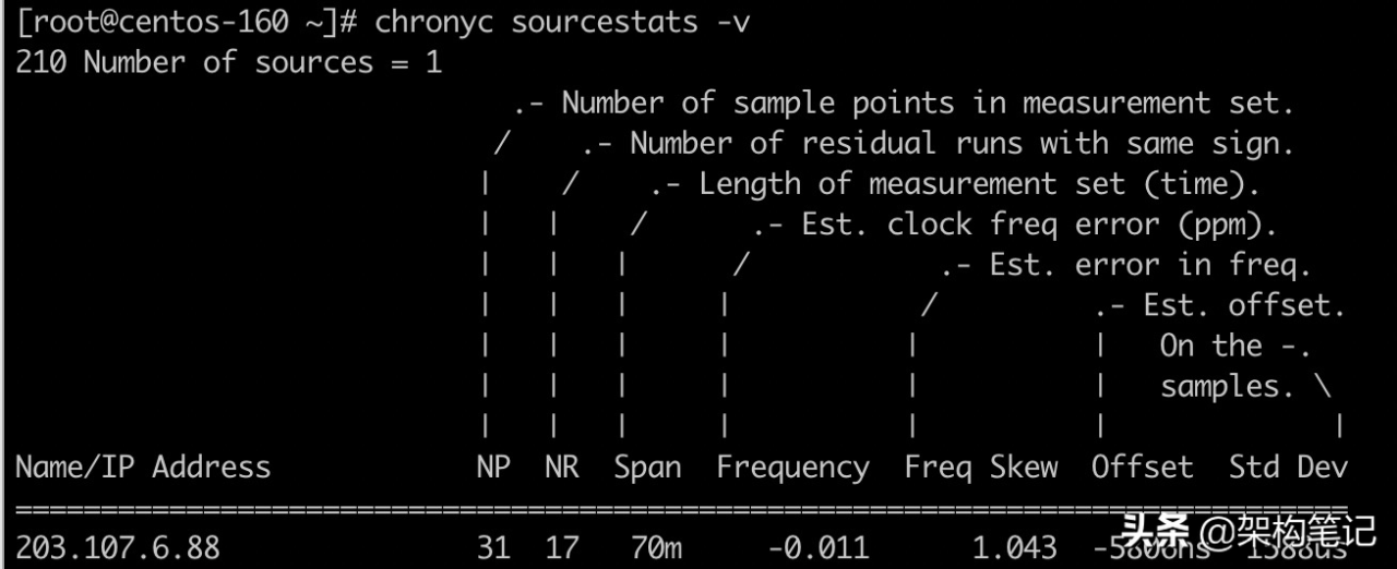 体验CentOS 8 中的时间同步服务Chrony