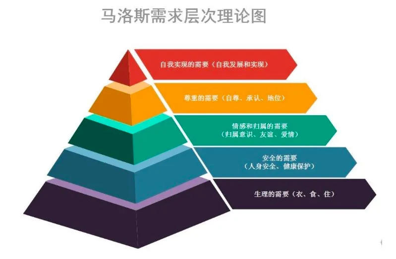 这波数字化与新消费浪潮，背后的底层逻辑真变了