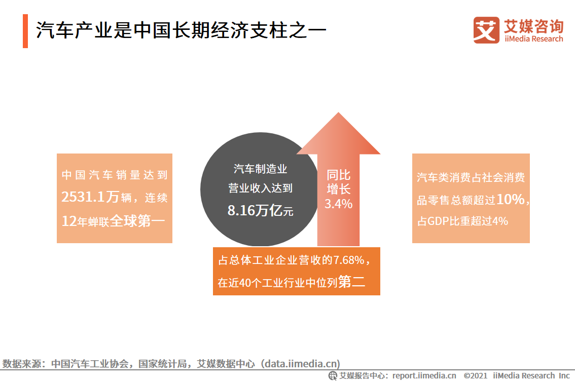 2021中国下沉市场汽车购买行为报告：中小汽车经销商占比达47.2%