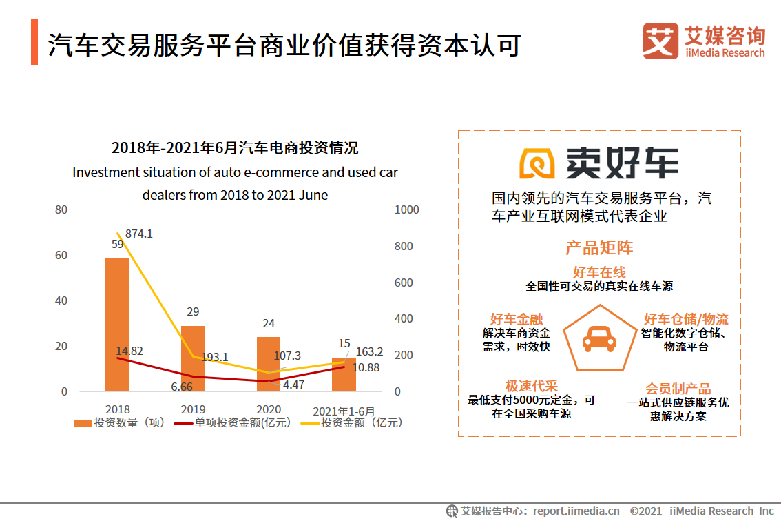 2021中国下沉市场汽车购买行为报告：中小汽车经销商占比达47.2%