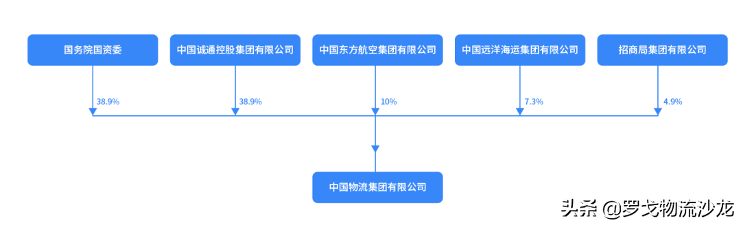 顺丰通达VS中国物流集团 东航、招商局护航的巨无霸会所向披靡吗？