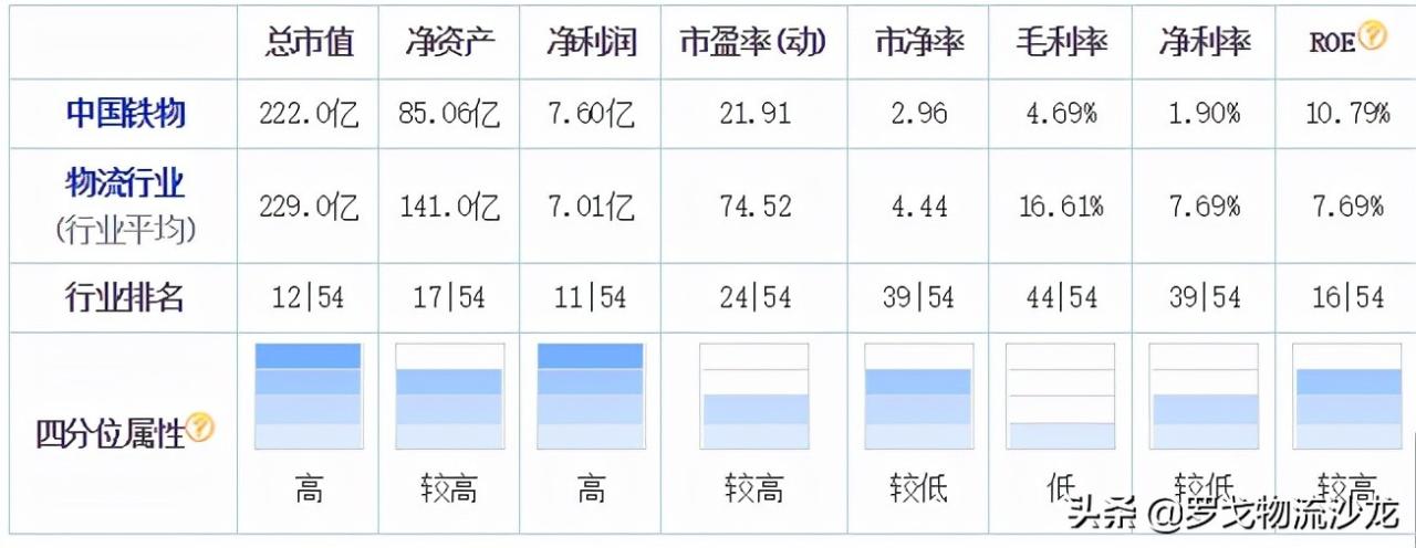 顺丰通达VS中国物流集团 东航、招商局护航的巨无霸会所向披靡吗？