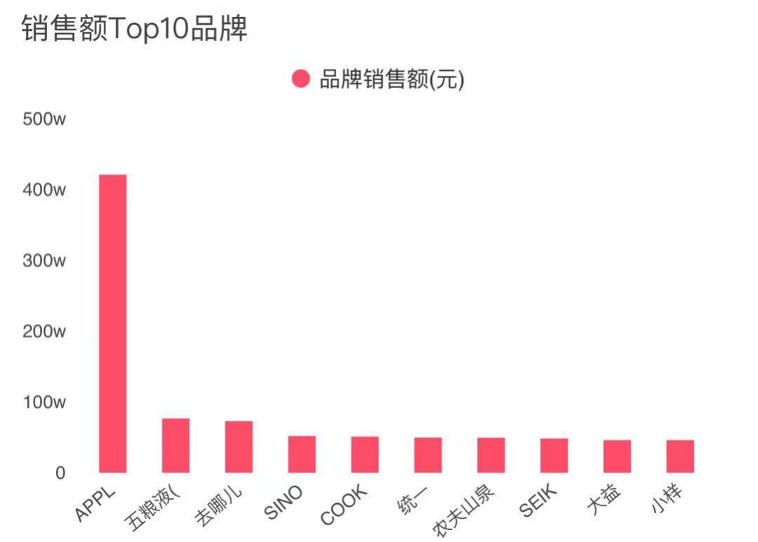 快手VS抖音：谁能开启直播2.0时代？