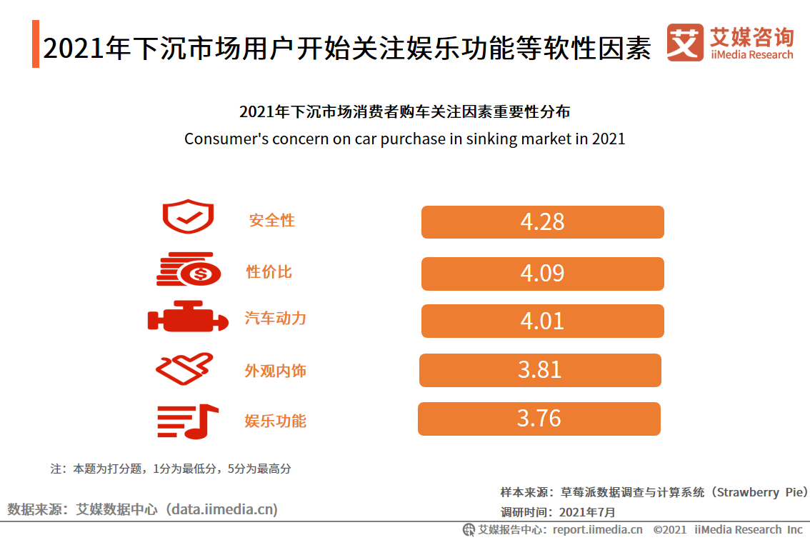 2021中国下沉市场汽车购买行为报告：中小汽车经销商占比达47.2%