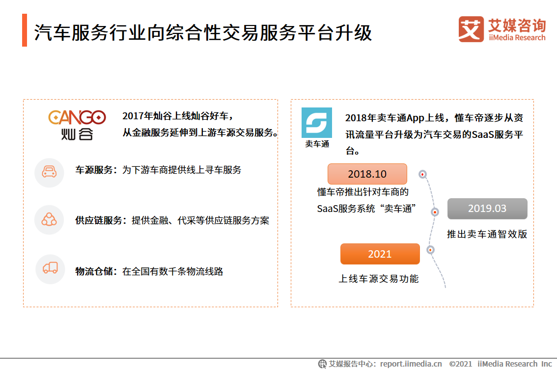 2021中国下沉市场汽车购买行为报告：中小汽车经销商占比达47.2%