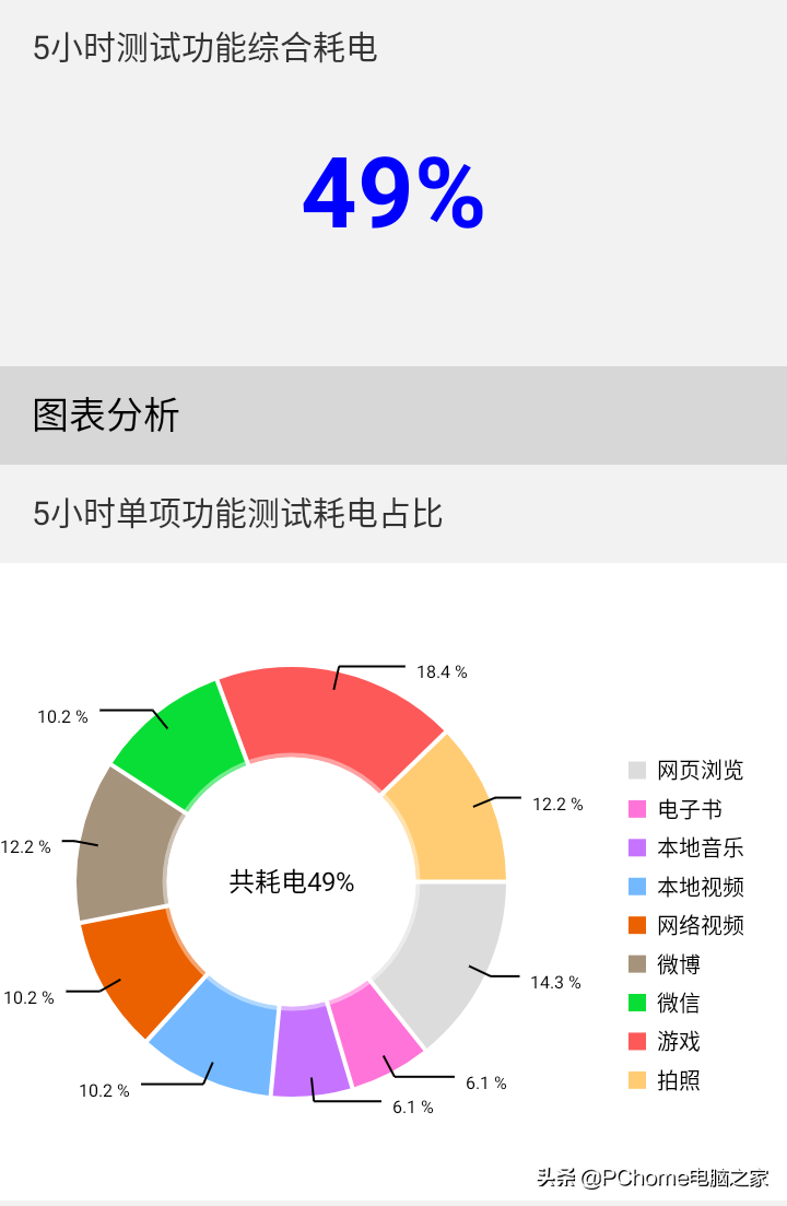 乐视手机S1评测：全国产背后，有惊喜也有失望