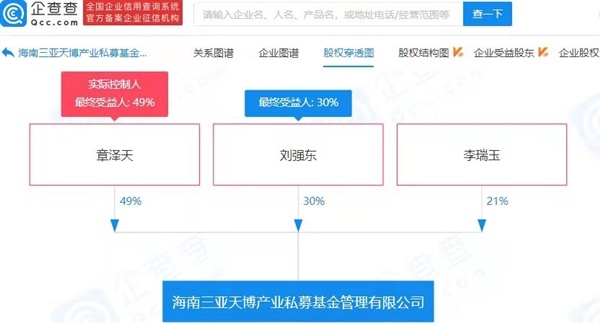 刘强东章泽天成立私募公司：章泽天持股49%为大股东 刘强东持股30%