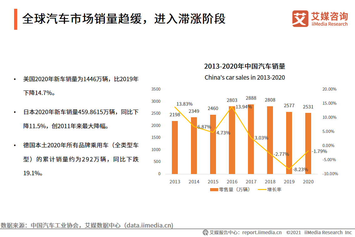 2021中国下沉市场汽车购买行为报告：中小汽车经销商占比达47.2%