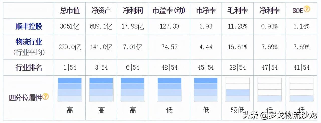 顺丰通达VS中国物流集团 东航、招商局护航的巨无霸会所向披靡吗？