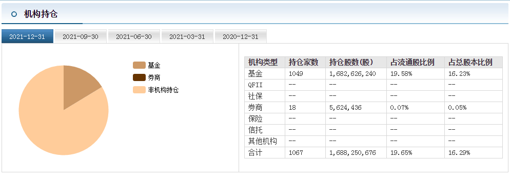 市值缩水1232亿，东方财富遭遇股价重挫！“劵茅”也要跌落神坛？