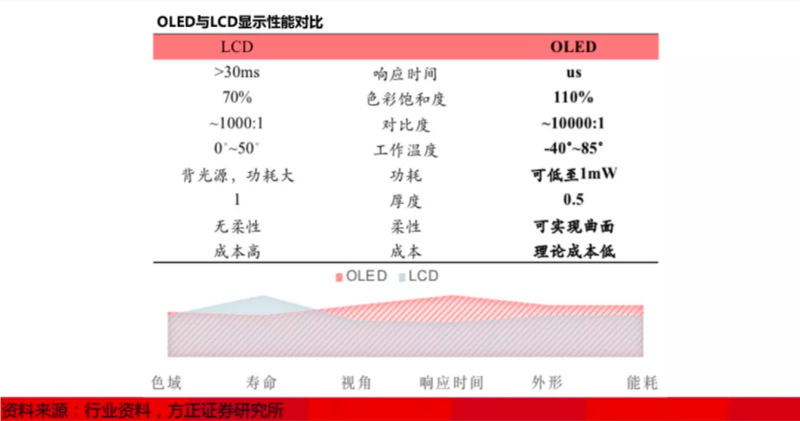 从华为小米被韩企断供陷生死危机到世界第一，中国面板靠啥改命？