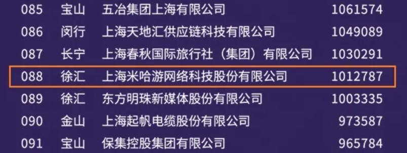 盈利168亿元的网易，打不过米哈游了？