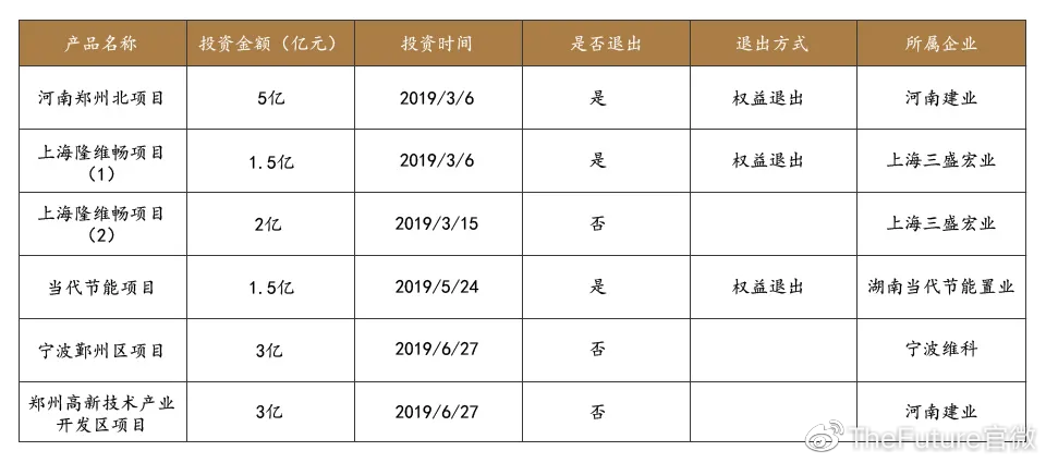 有3到5万资金..跪求时下最有潜力的小本生意项目. 请哥哥姐姐不吝赐教,,