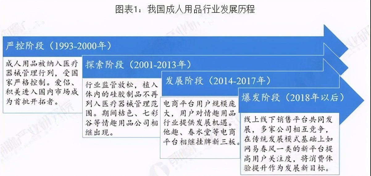 年比较赚钱的行业：年干什么行业最好