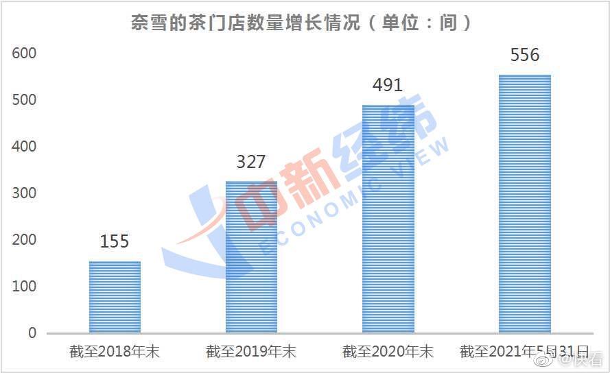 投资一两万能开什么店：一两万开什么加盟店合适？