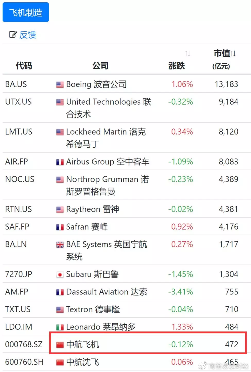 投资什么店比较可靠：现在投资开什么店比较好？