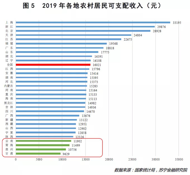 每天赚元的方法：怎么才能一个月赚5万