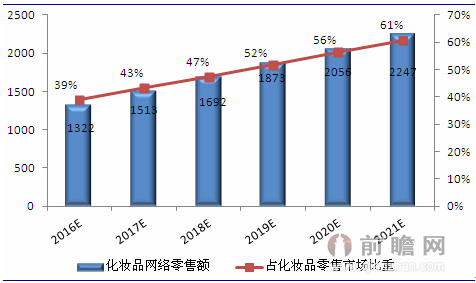 年最赚钱行业：年什么行业最挣钱？最有发展前景？