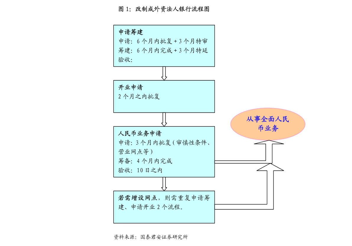 投资小利润大的行业：什么行业投资小利润大