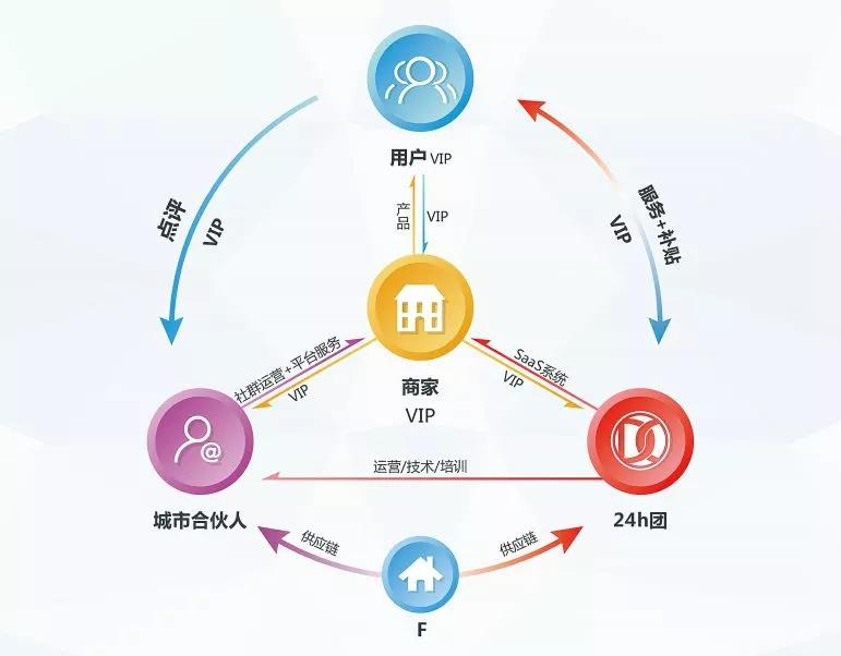 未来5年暴利的行业：未来十几年你认为什么行业会出现暴利？