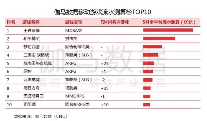 年最赚钱的行业：年开一家什么店会赚钱？