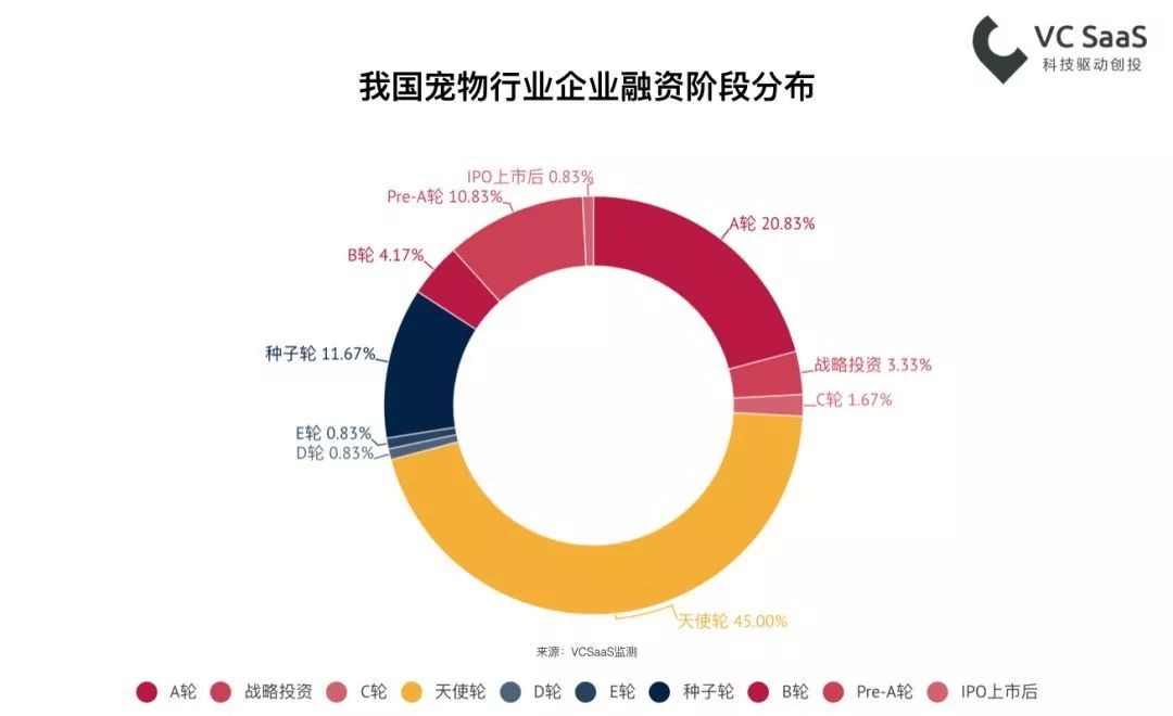 创业排名前十的行业：最适合创业十大行业