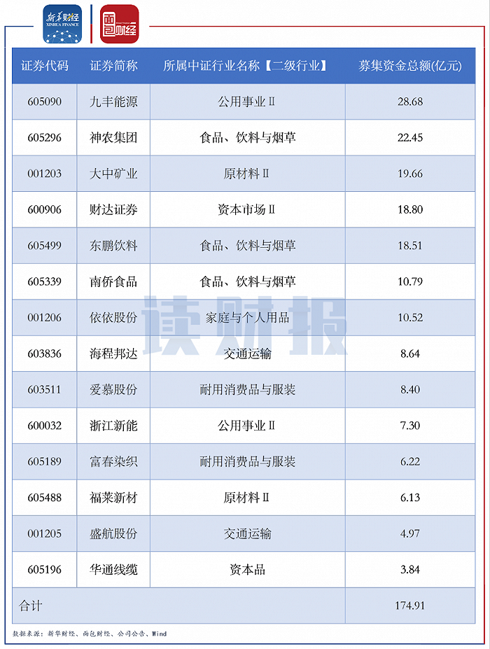 年创业方向：年，适合学习什么样的技术？