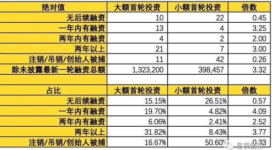 小额投资创业好项目前十排名：小额创业好项目都有哪些