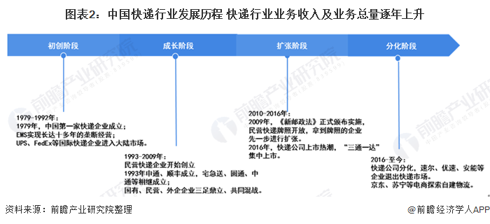 未来十年前景好的行业有哪些：未来十年前景最好的十大专业有哪些