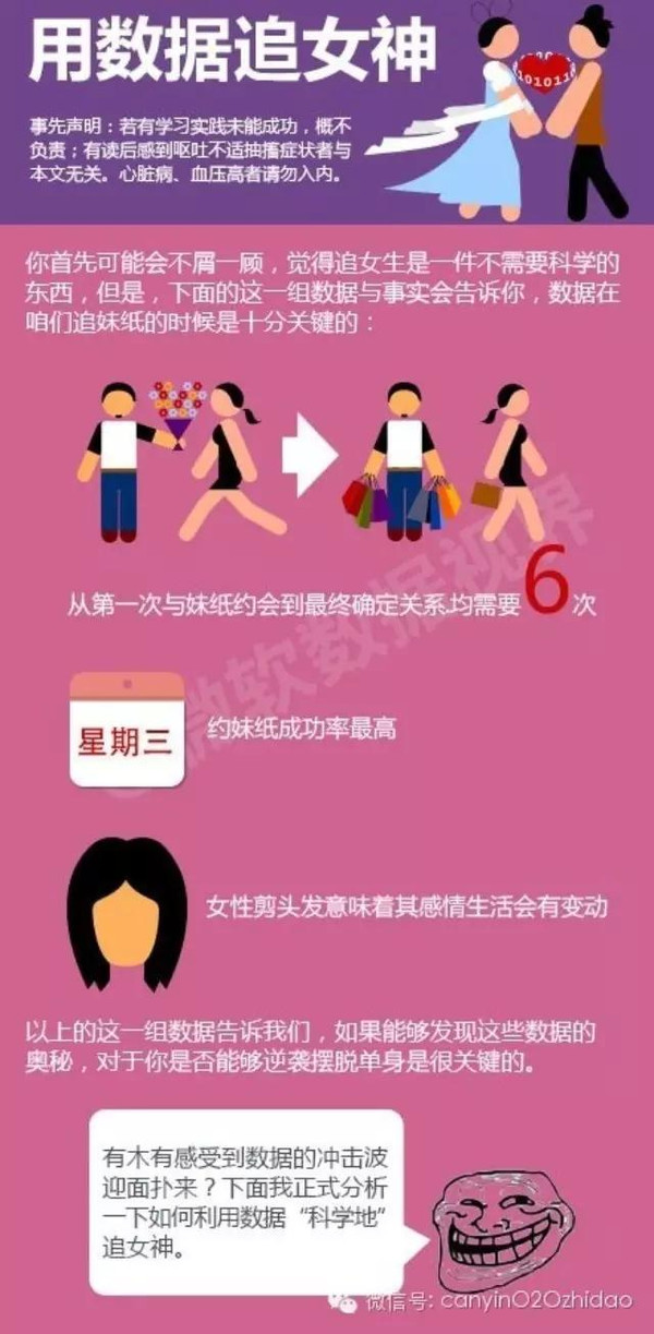 单身女性创业项目：单身女生自己创业，做什么最好，有没有风险呢