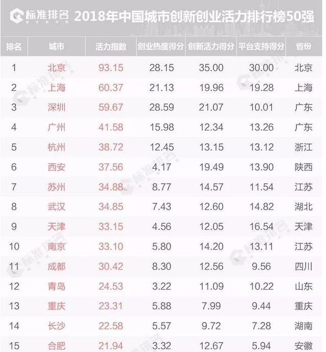 女性创业项目排行榜：创业项目排行榜有哪些？