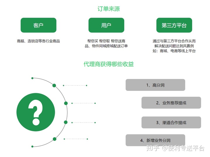 17岁不上学了如何创业：我今年17岁 初中毕业 想创业 怎么做 做什么