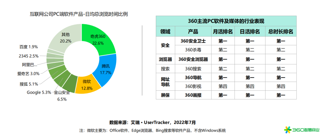 全域流量的15个主流阵地-传播蛙